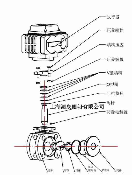 電動v型球閥