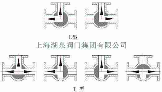 三通球閥開關示意圖