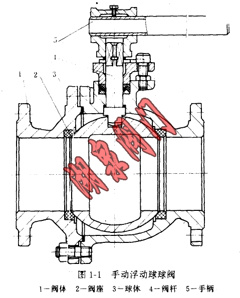手動浮動球球閥