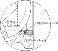 電動(dòng)V型球閥結(jié)構(gòu)示意圖1